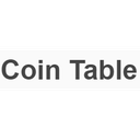 Coin Table Reviews