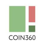 Coin360 Reviews