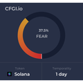 Crypto Fear and Greed Index (CFGI)