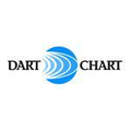 Dart Chart