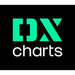 DXcharts Reviews