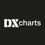 DXcharts Reviews