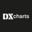 DXcharts