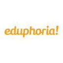 eduphoria! Reviews
