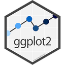 ggplot2 Reviews