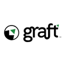 Graft Reviews