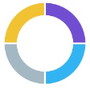Guidewheel Reviews & Ratings