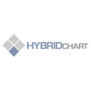 HybridChart Reviews