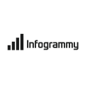 Infogrammy