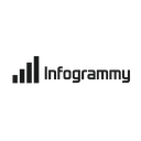 Infogrammy Reviews