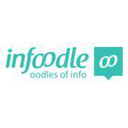 infoodle Reviews