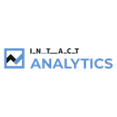 Intact Analytics Reviews