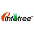 IntegPro Data Integrity Audit