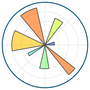 Matplotlib