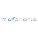 MD Charts Reviews