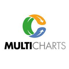 Multicharts (Мультидиаграммы) - Программное Обеспечение Для Алгоритмической Торговли