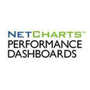 NetCharts Dashboards Reviews