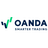 OANDA Reviews