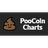 PooCoin Reviews