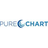 Pure Chart Reviews