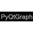 PyQtGraph
