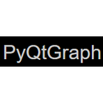 PyQtGraph Reviews