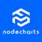 Nodecharts Reviews