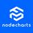 Nodecharts Reviews