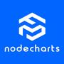 Nodecharts Reviews