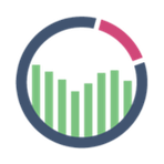 ReportGarden Reviews