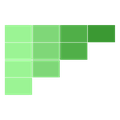 RetainSure