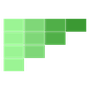 RetainSure