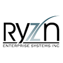 Ryznware Asset Finance Software Reviews