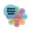 Sales Management Database Reviews