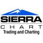 Sierra Chart