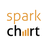 Spark Chart Reviews