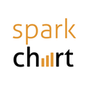 Spark Chart Reviews