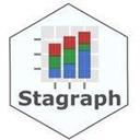 Stagraph Reviews