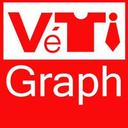 Stylgraph CADD Reviews