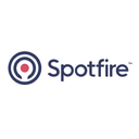 Spotfire Reviews