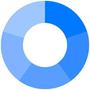 Ticker by Finology Reviews
