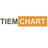 TIEMCHART Reviews
