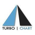 Turbo-Chart