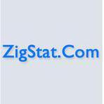 Zigstat Reviews