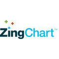 ZingChart