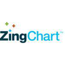 ZingChart Reviews