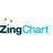 ZingChart Reviews