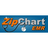 ZipChart