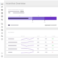 Elevate your sales compensation plan Icon