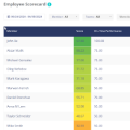 Employee Productivity Tracking and Workforce Analytics Platform Icon